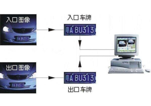 阳朔县车牌识别系统在智能停车管理系统中的应用